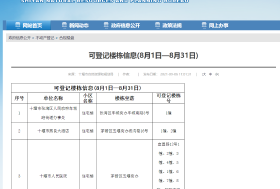 【业主必看】2019年8月十堰可办理不动产登记小区公布!