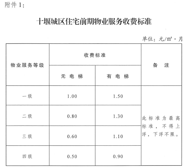 十堰物业服务