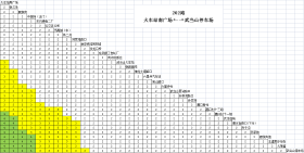 关于202路和203路实行“两线合一、分段计价”的公告