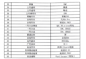 十堰车主，这些车型可享以旧换新补贴！