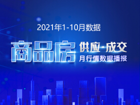 2021年1-10月十堰城区新建商品住房销售15332套，同比增长29.79%