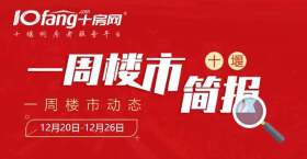 【一周楼市动态】12月20日-12月26日十堰楼市活动盘点！