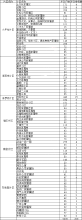 茅箭区加快推进75个老旧小区改造，具体名单公布！