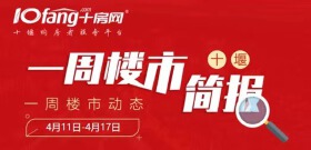 【一周楼市动态】4月11日-4月17日十堰楼市活动盘点！