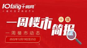 【一周楼市动态】12月19日-12月25日十堰楼市活动盘点！