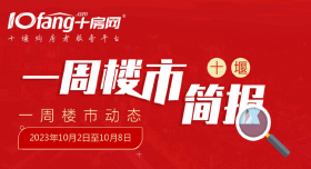 【一周楼市动态】2023年10月2日-10月8日十堰楼市活动盘点！