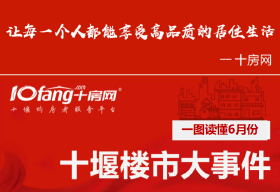 2026年6月十堰楼市月报！