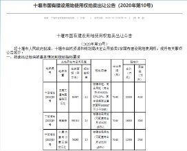 ​总起拍价5.58亿元！十堰新挂牌出让4宗商住用地，位置在...